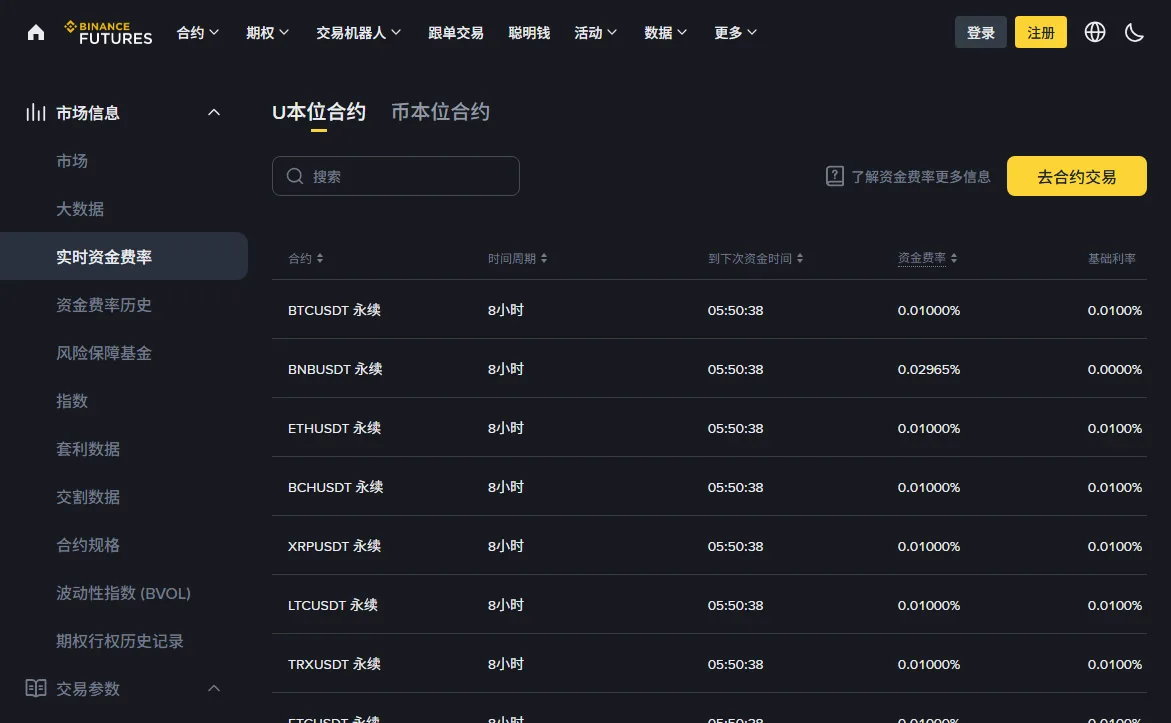 币安 U 本位合约实时资金费率页面，多个永续合约的费率与结算周期