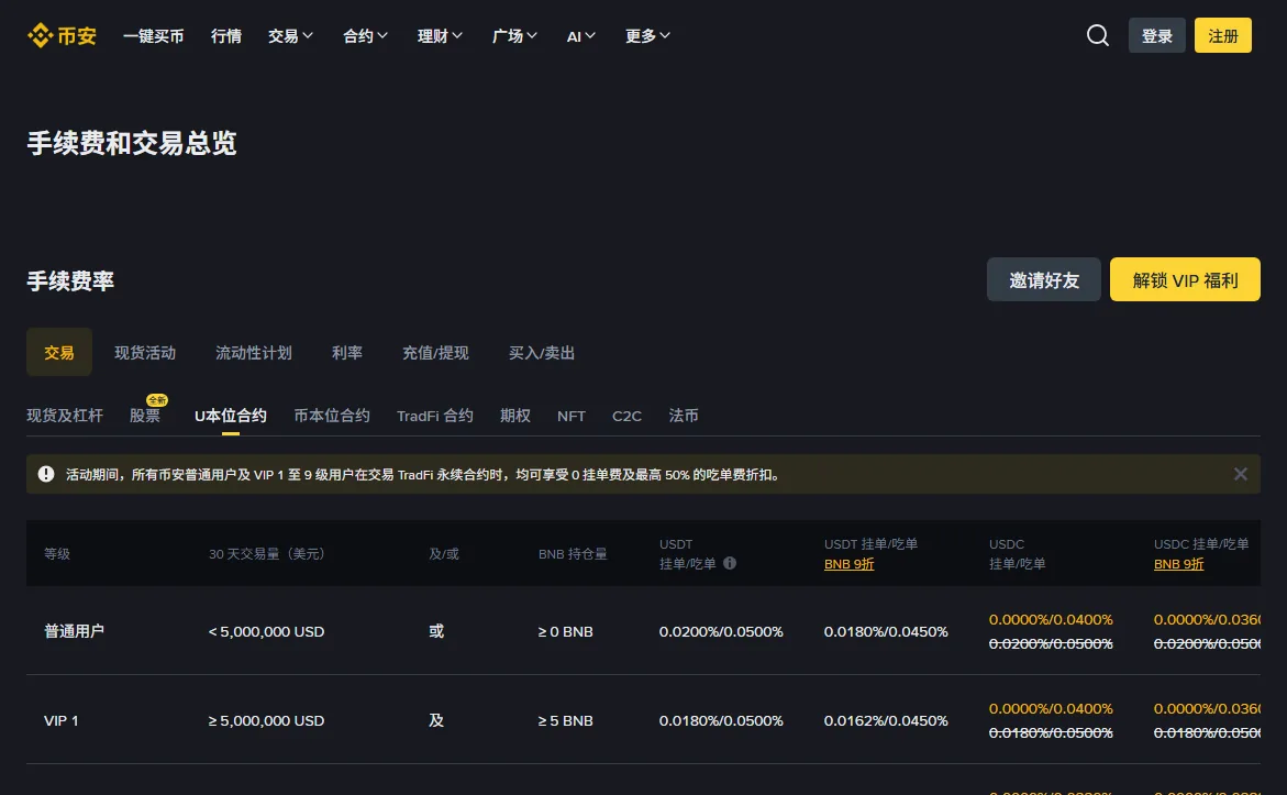 币安手续费页面上的 U 本位合约挂单吃单费率