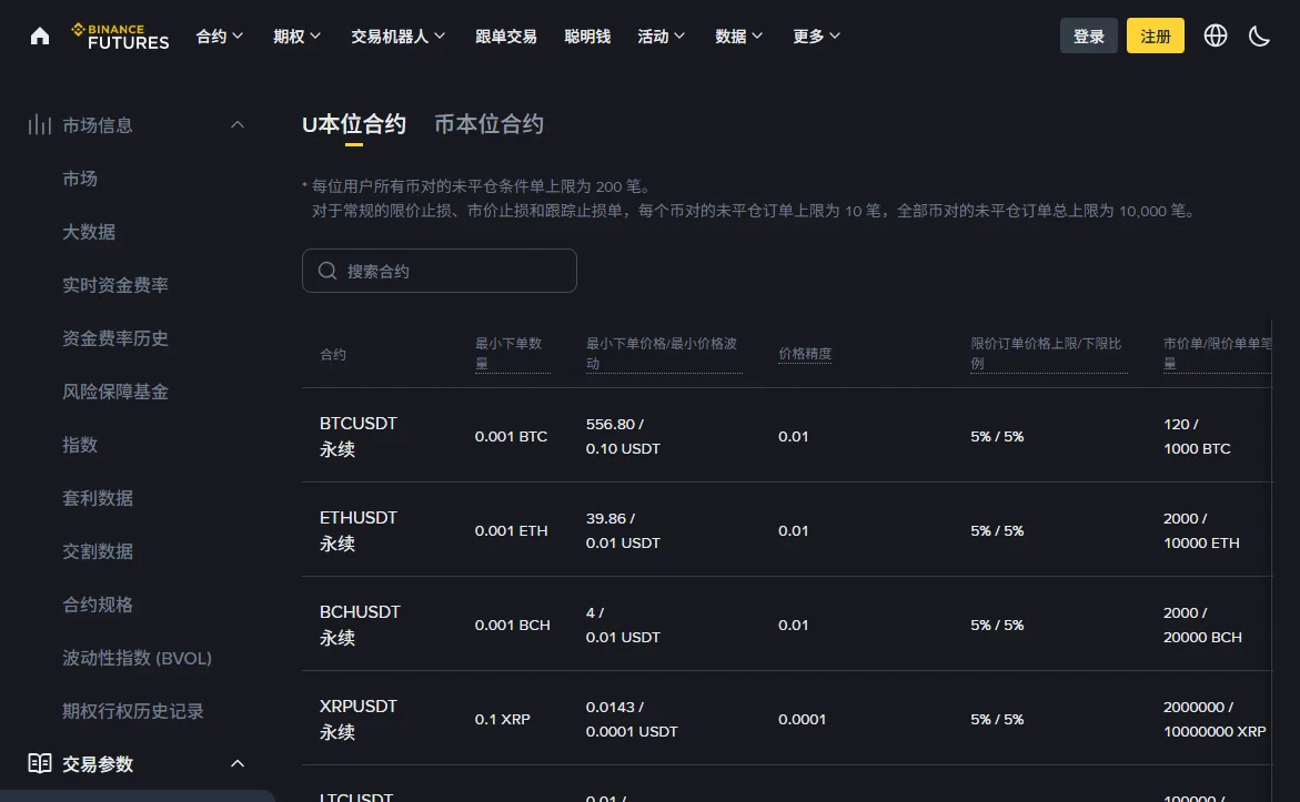 币安合约 U本位合约交易规则页，表格首列是合约名，第二列最小下单数量，BTCUSDT 与 ETHUSDT 两行都是 0.001